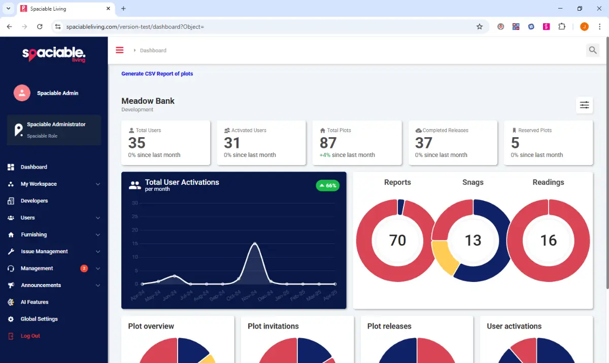 Spaciable Office Portal analytics overview